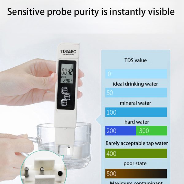 Water quality meter – Veekvaliteedi arvesti 03